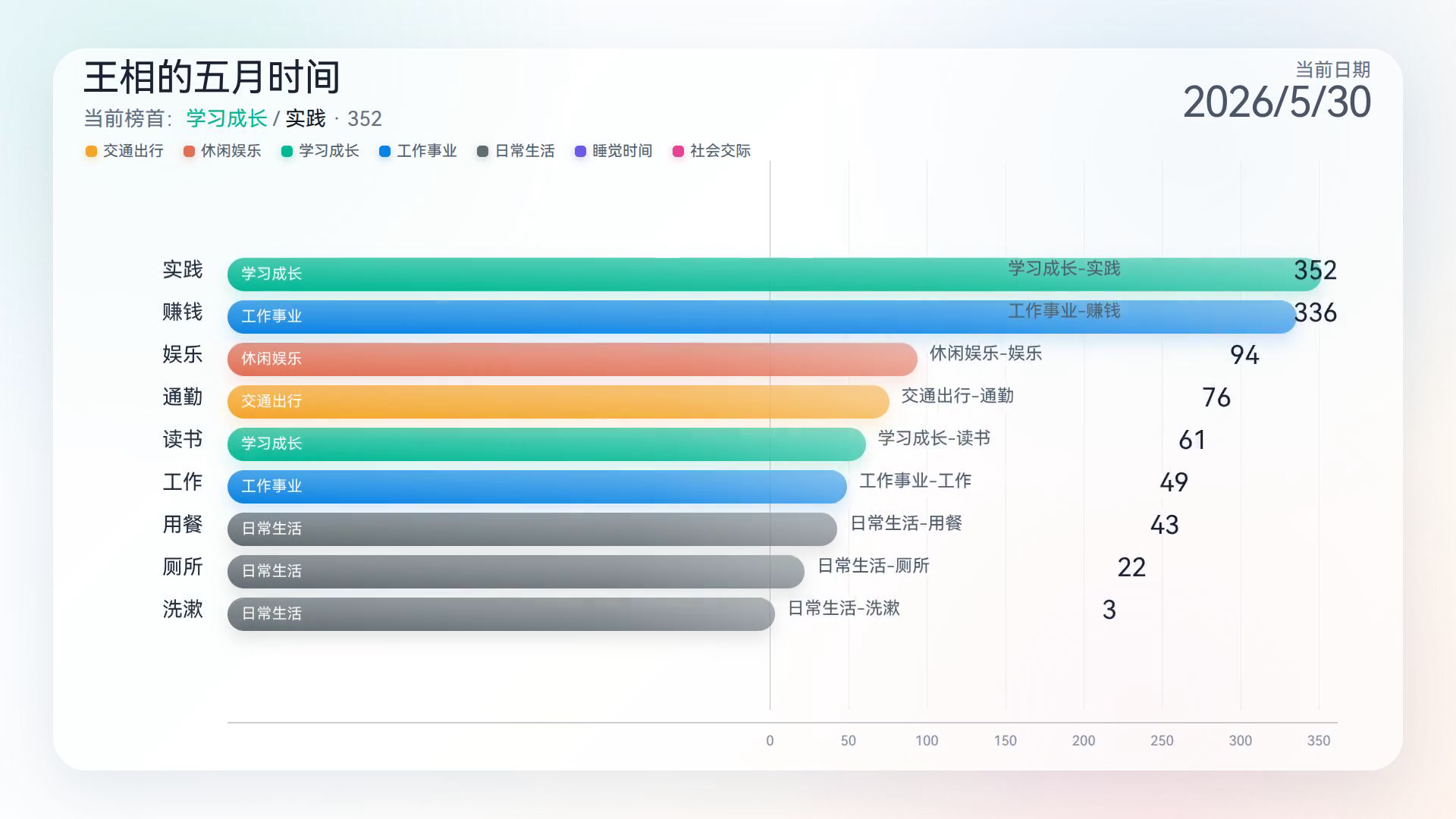 成片结尾:时间赛马截图