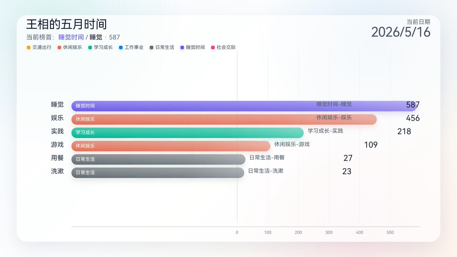 成片中段:时间赛马截图